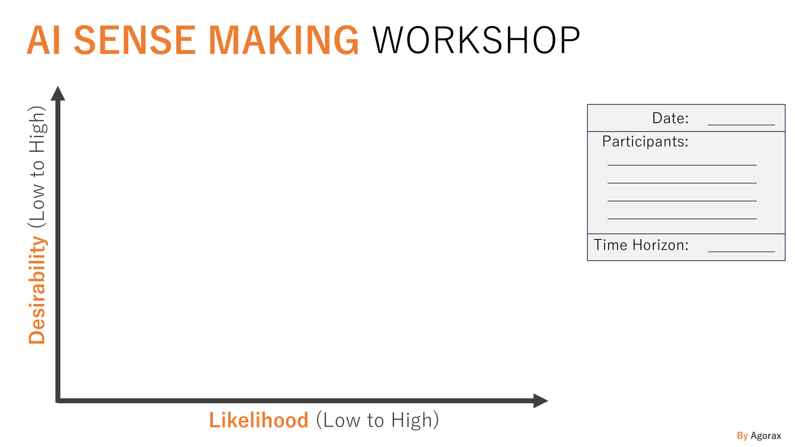AI Sense Making Matrix - 空の2軸図