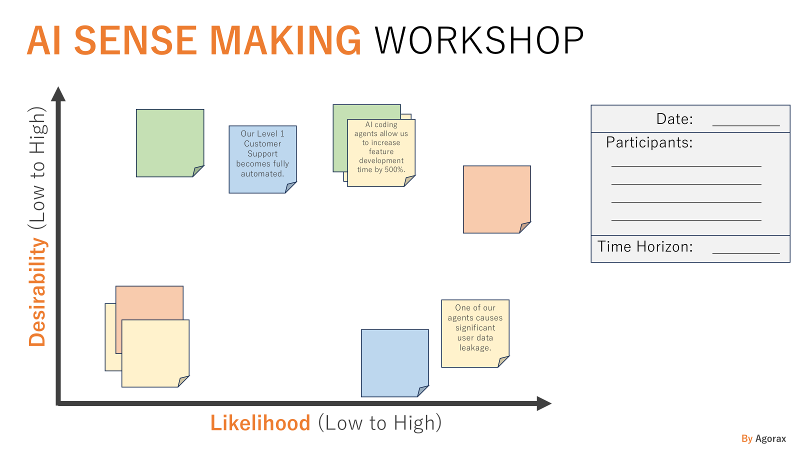 AI Sense Making Matrix - 項目がプロットされた図