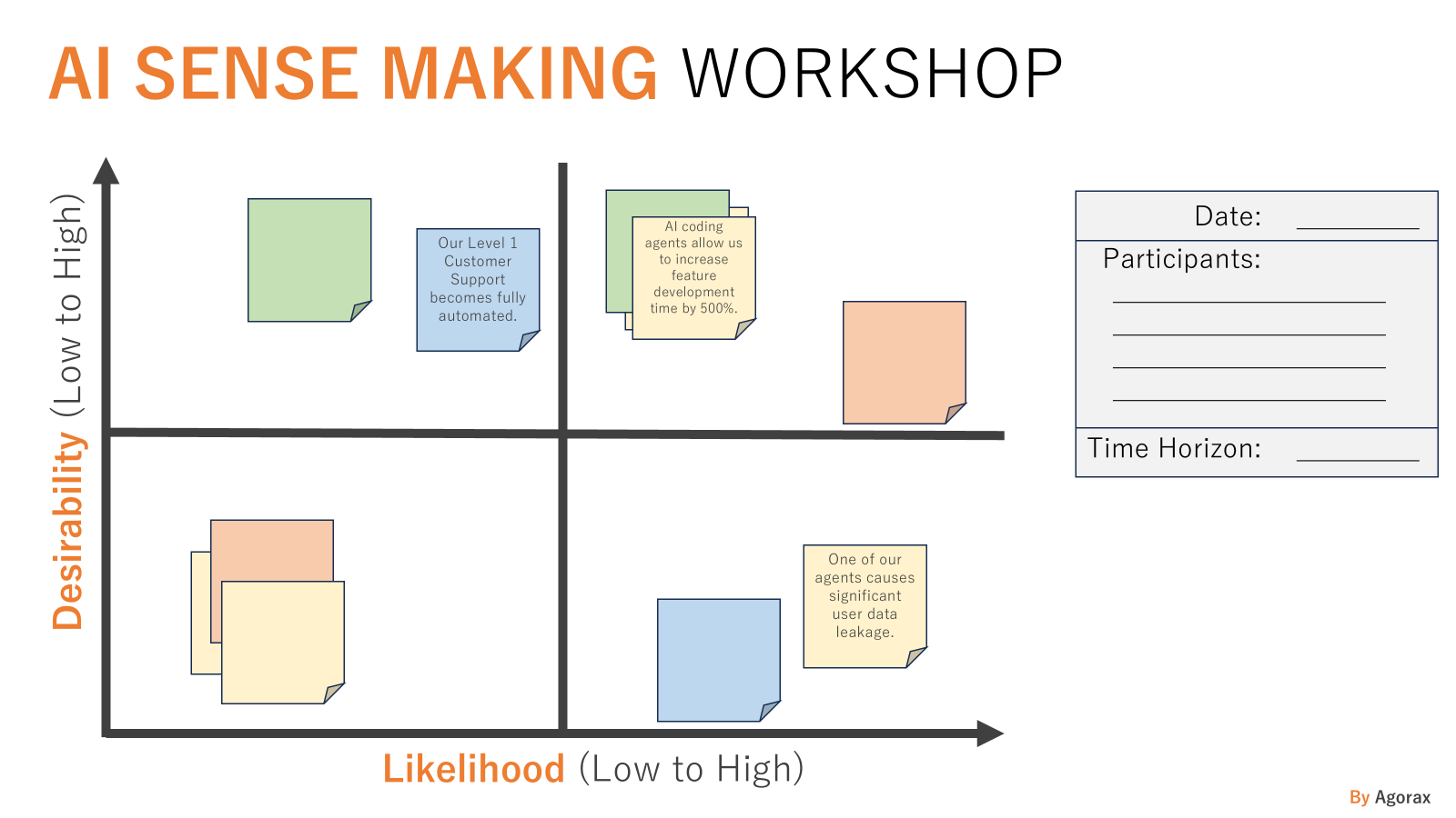 AI Sense Making Matrix - 4つの象限戦略