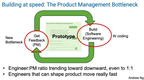 Bottleneck blog Andrew Ng ratio claim