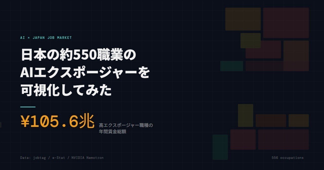 日本の約550職業の「AIエクスポージャー」を可視化してみた