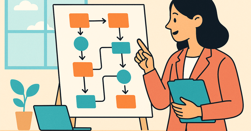 AI導入の第一歩は業務フローの可視化から！全体を描いて見えてきた改善点